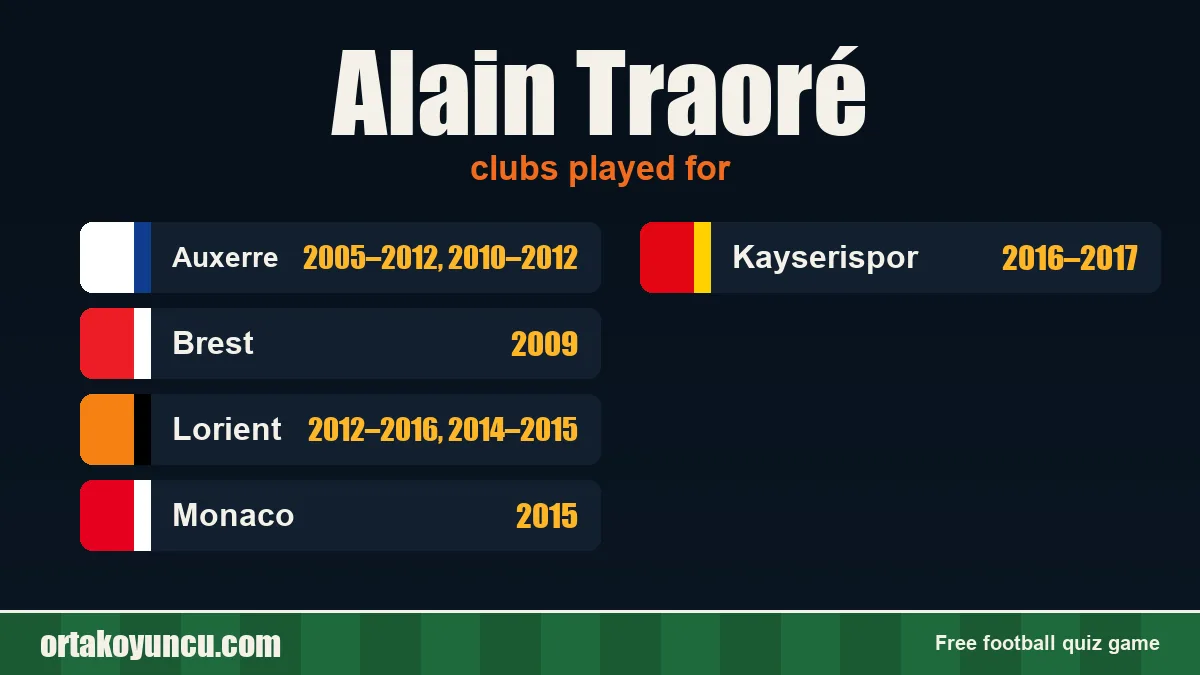 Alain Traoré: clubs and years