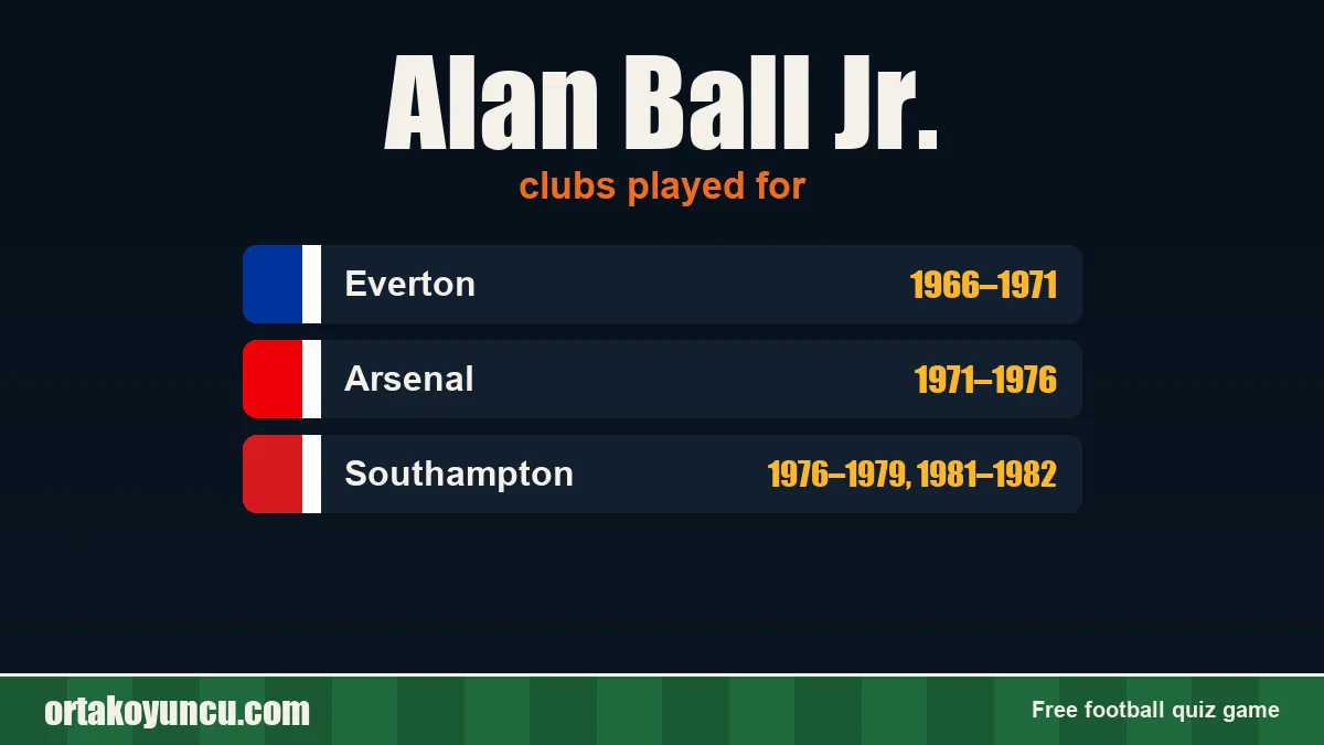 Alan Ball Jr.: clubs and years