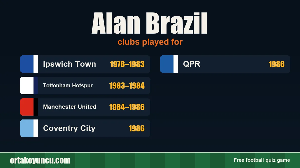 Alan Brazil: clubs and years