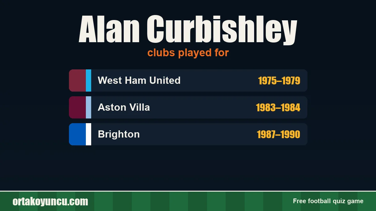 Alan Curbishley: clubs and years
