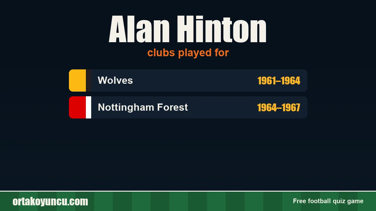 Alan Hinton: clubs and years