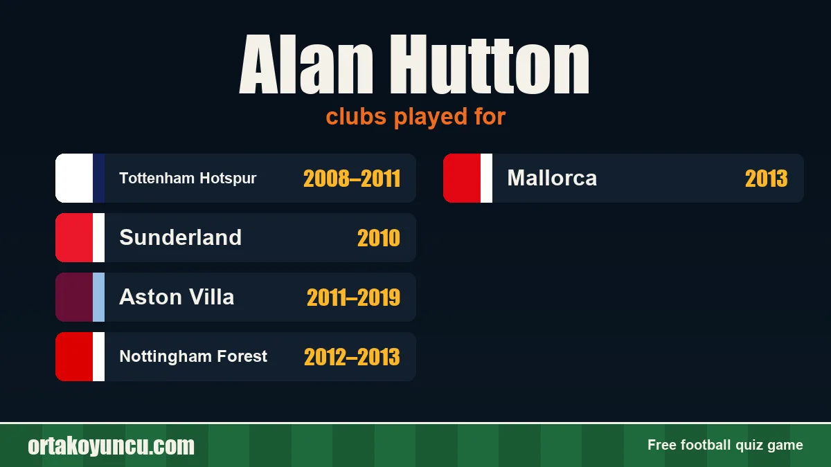 Alan Hutton: clubs and years