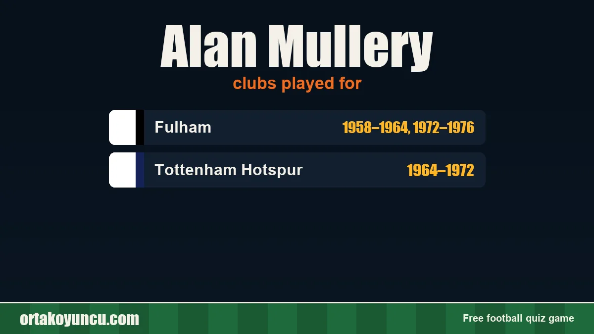 Alan Mullery: clubs and years