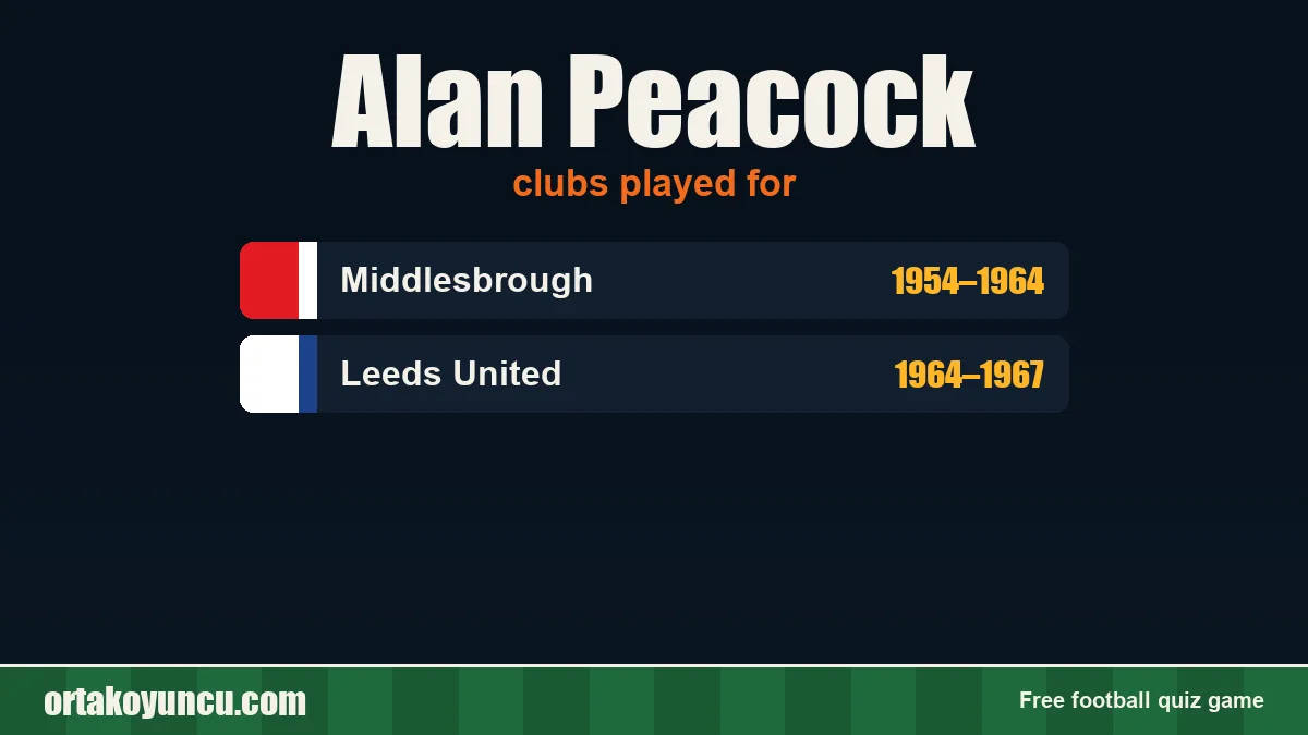 Alan Peacock: clubs and years