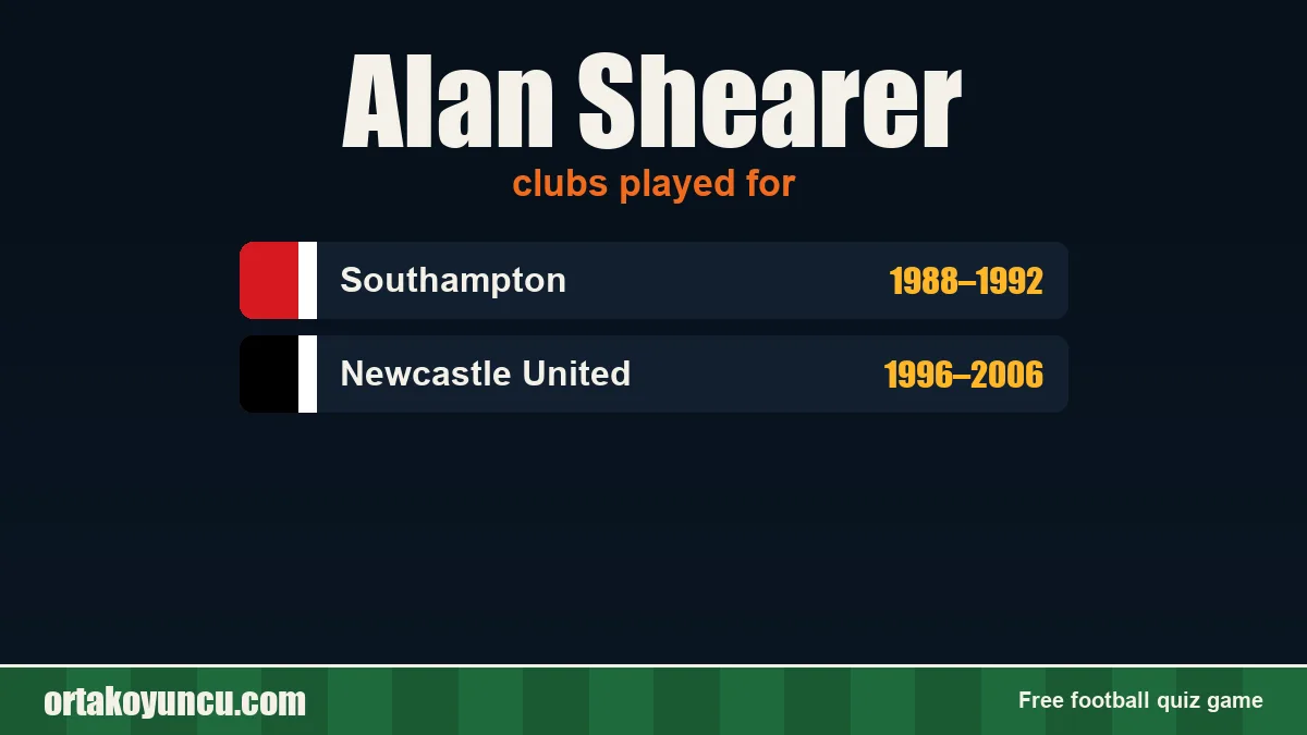 Alan Shearer: clubs and years