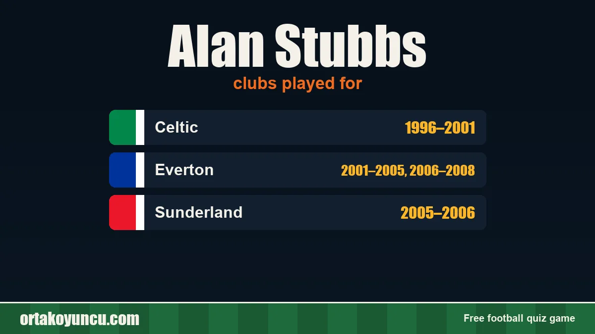 Alan Stubbs: clubs and years