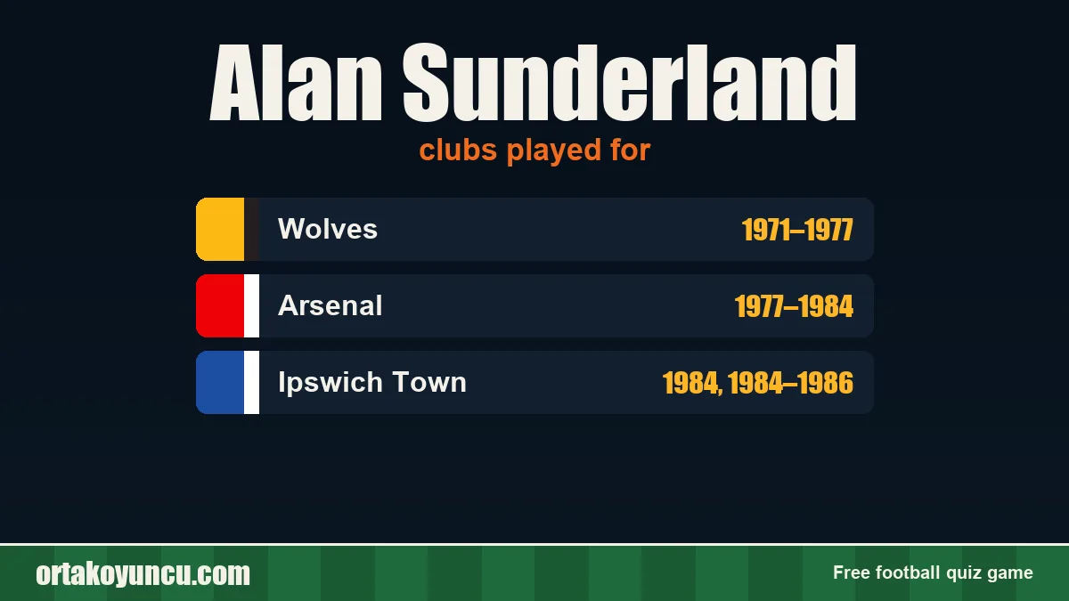 Alan Sunderland: clubs and years