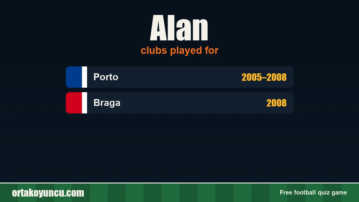 Alan: clubs and years