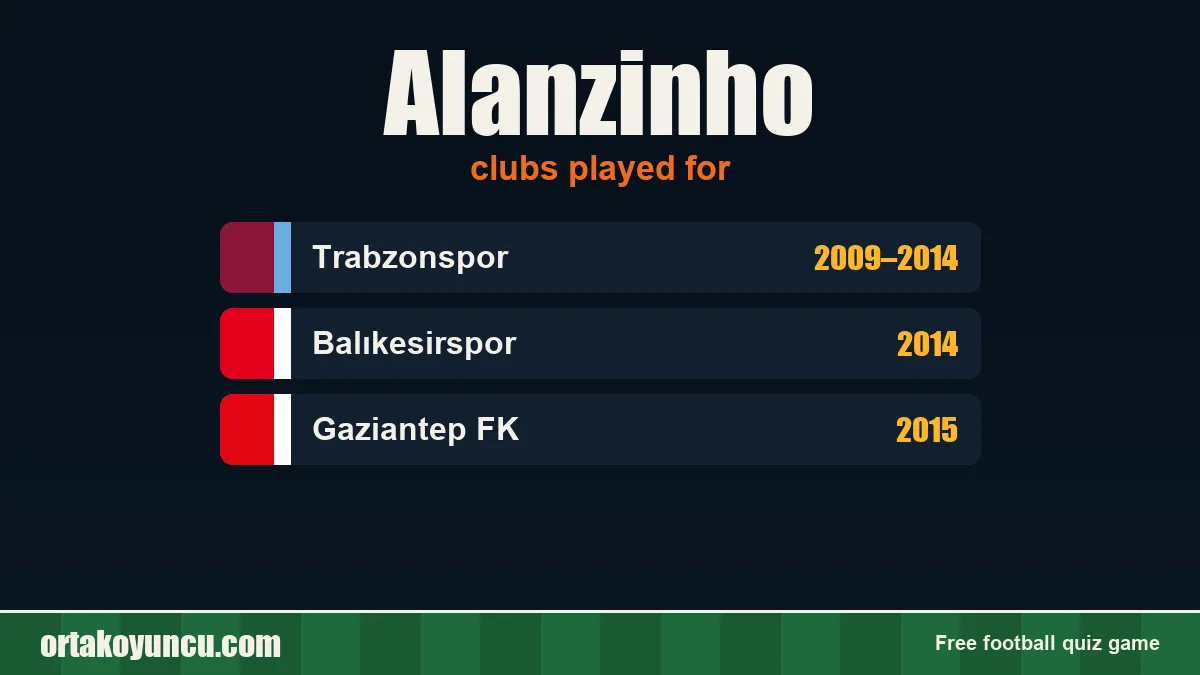 Alanzinho: clubs and years