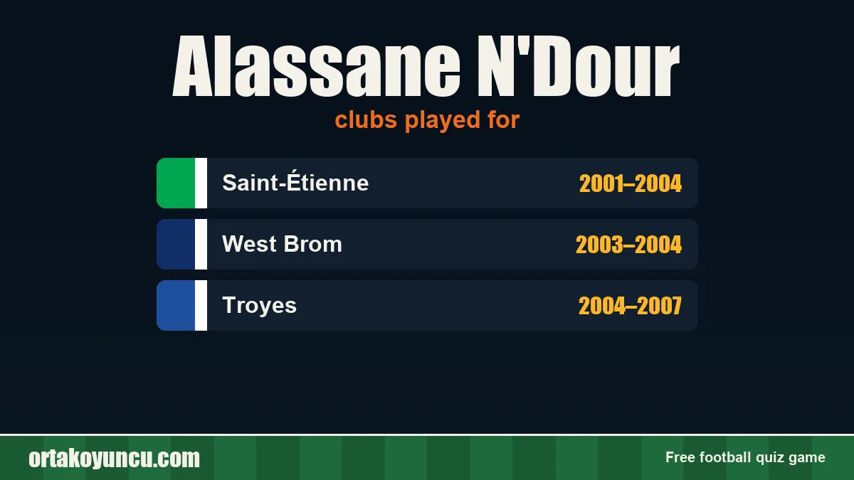 Alassane N'Dour: clubs and years