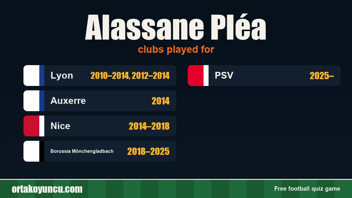 Alassane Pléa: clubs and years