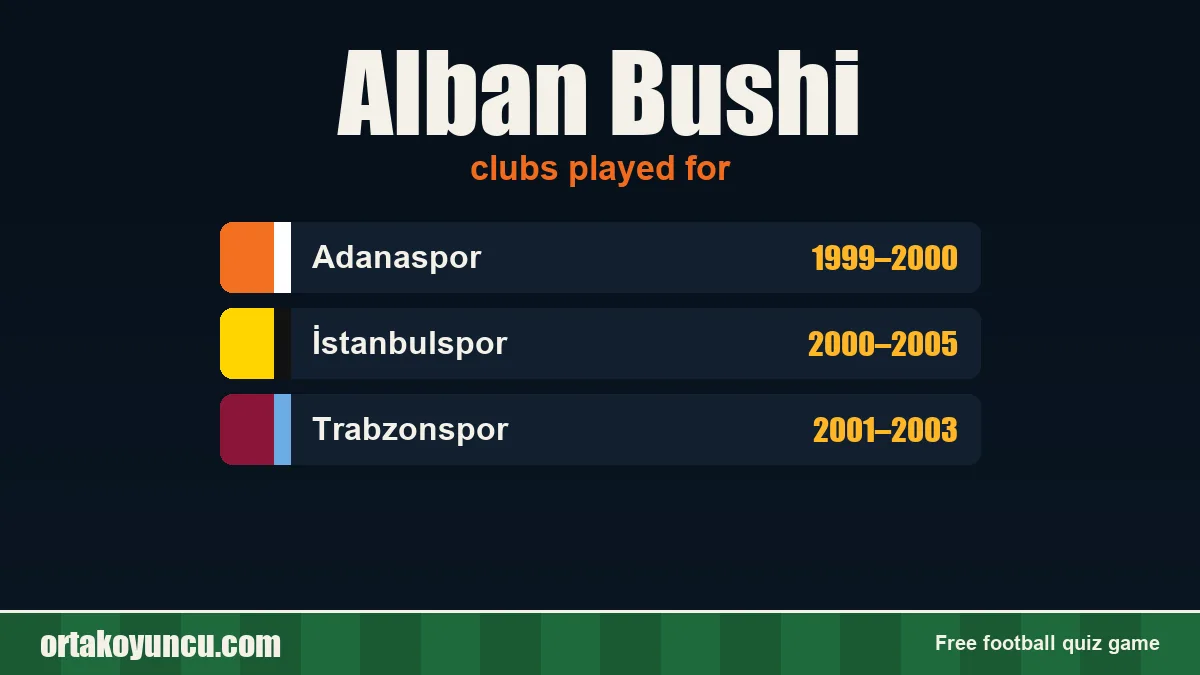 Alban Bushi: clubs and years