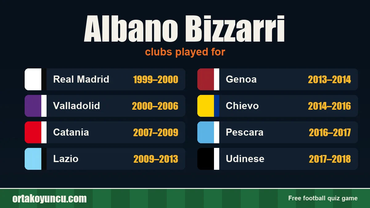 Albano Bizzarri: clubs and years