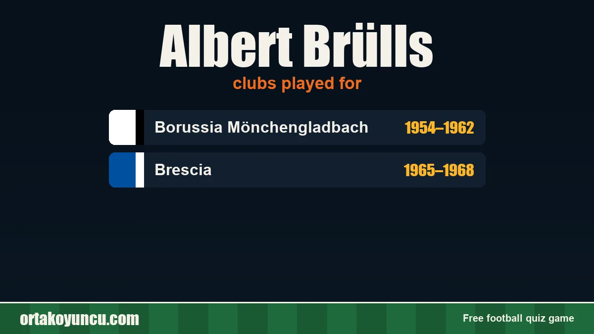 Albert Brülls: clubs and years