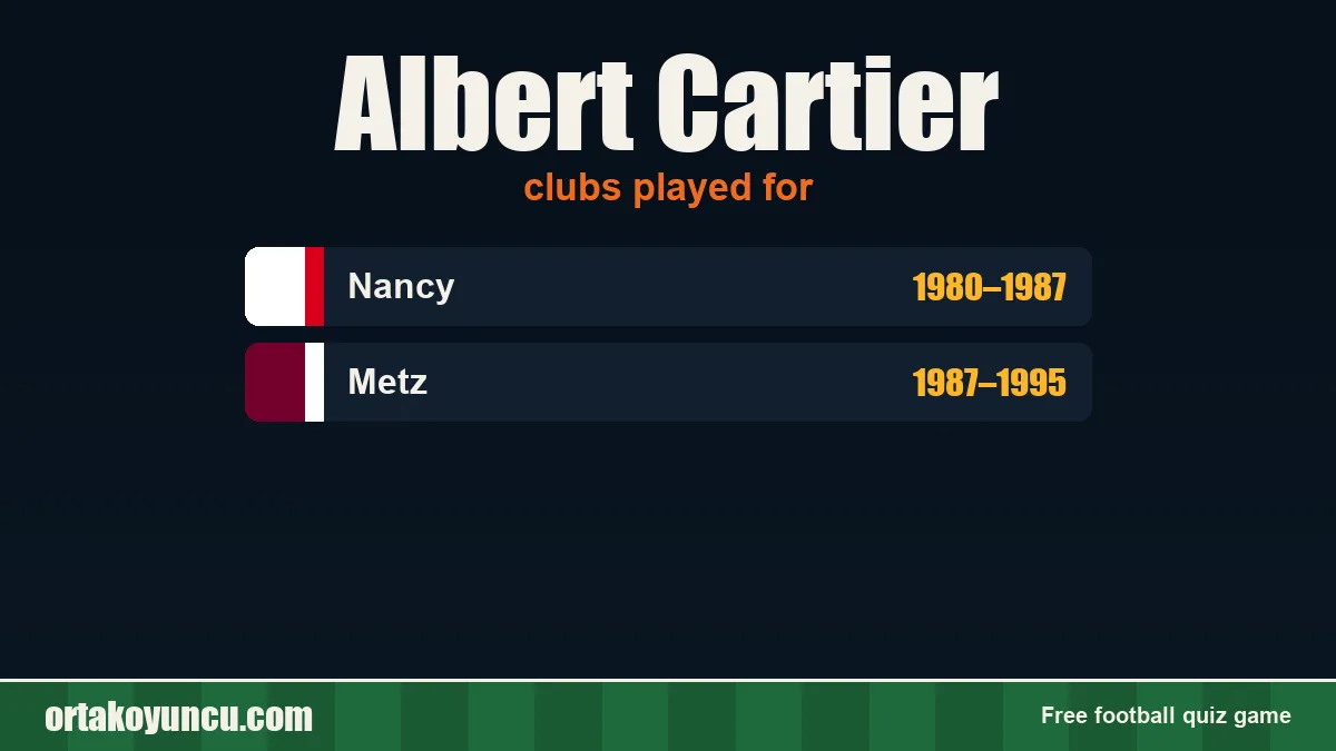 Albert Cartier: clubs and years