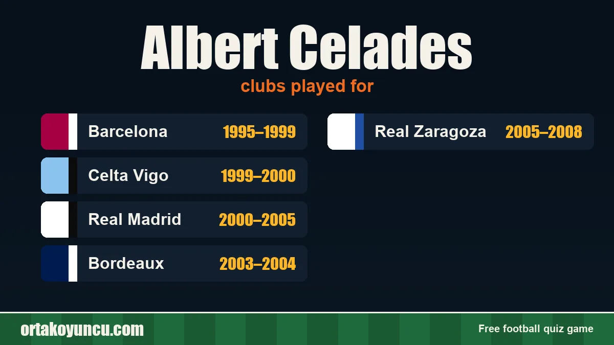 Albert Celades: clubs and years
