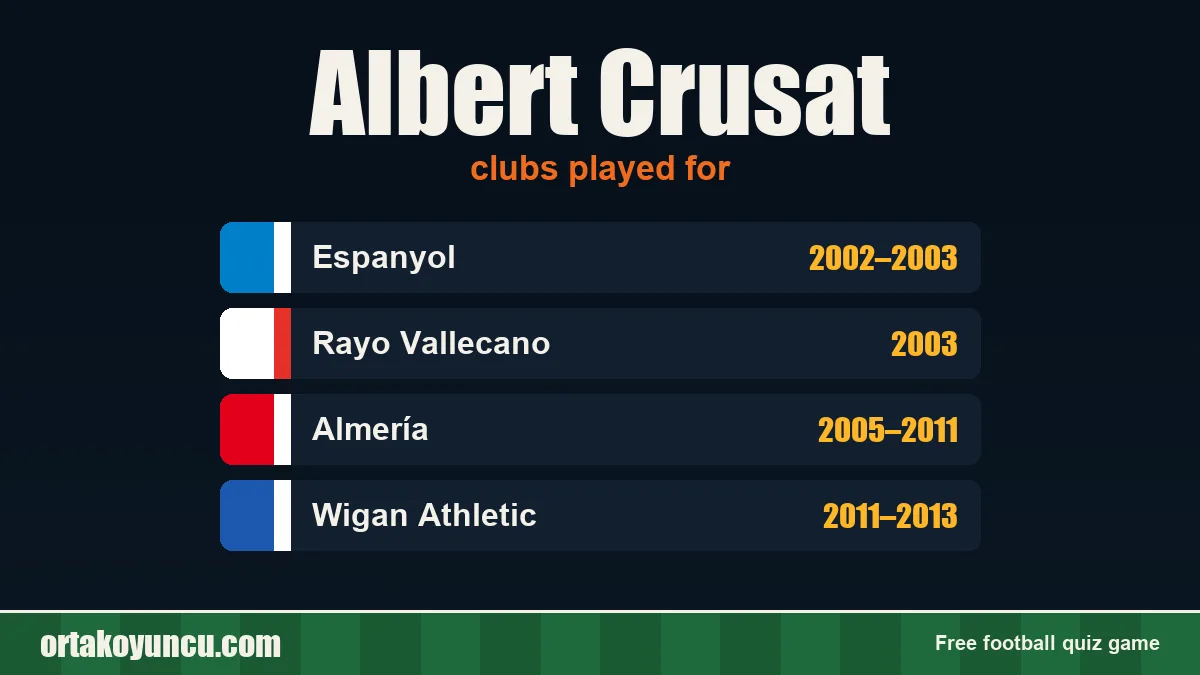 Albert Crusat: clubs and years