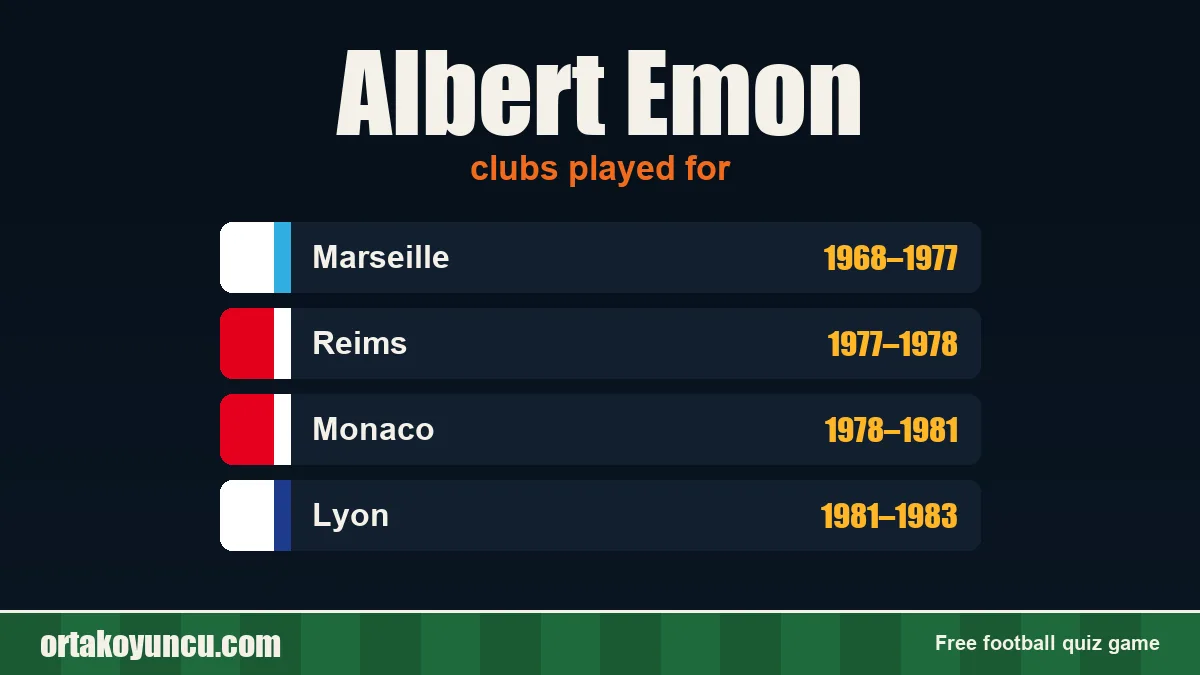 Albert Emon: clubs and years