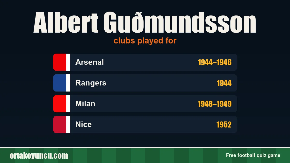 Albert Guðmundsson: clubs and years