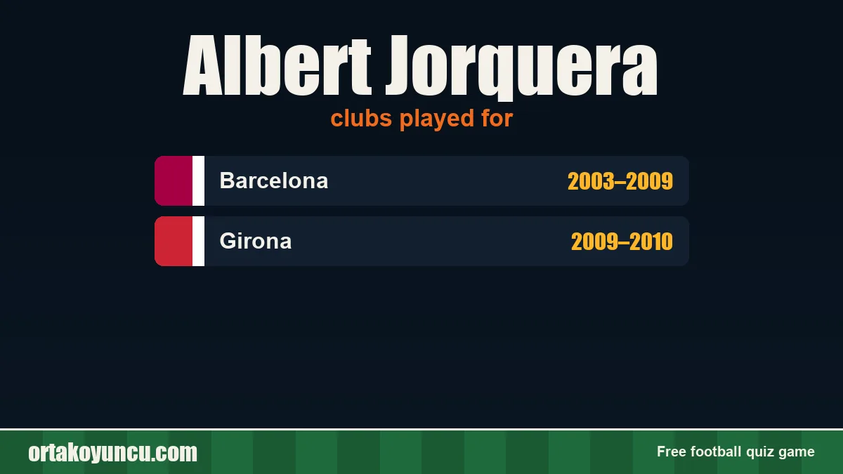 Albert Jorquera: clubs and years