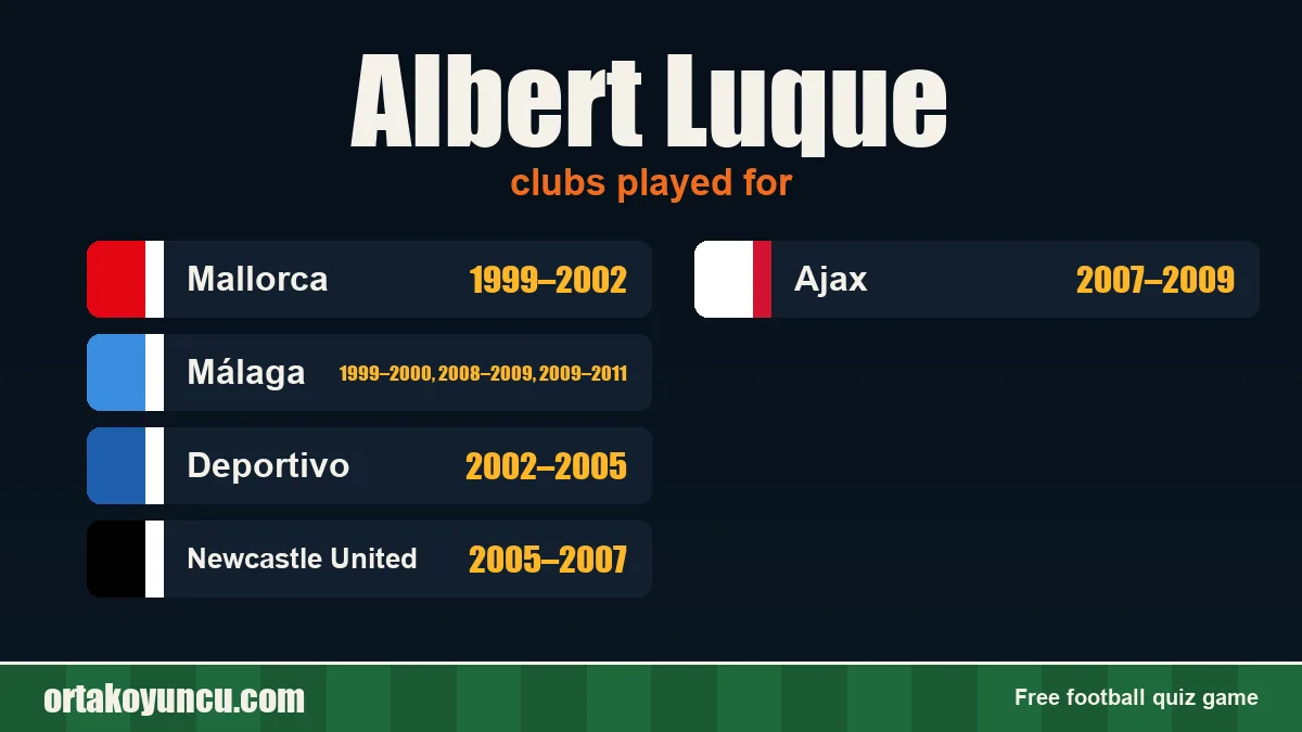 Albert Luque: clubs and years