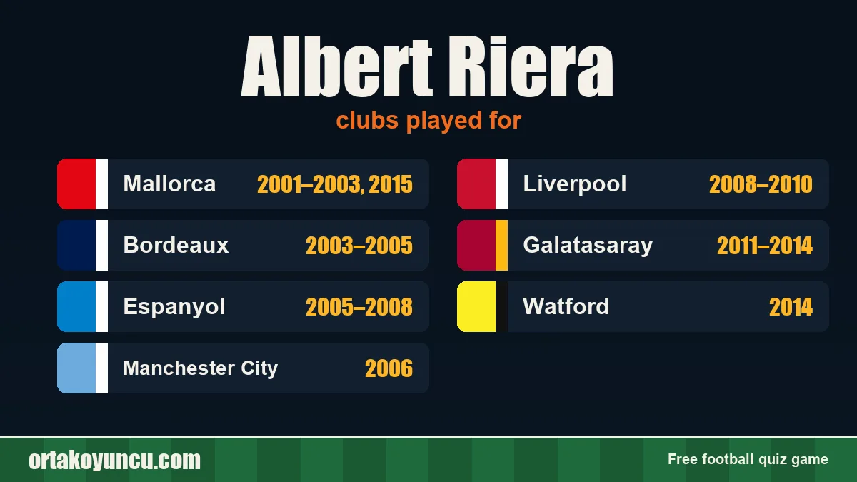 Albert Riera: clubs and years