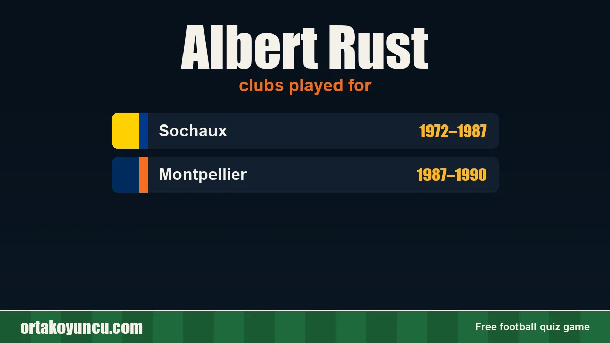 Albert Rust: clubs and years