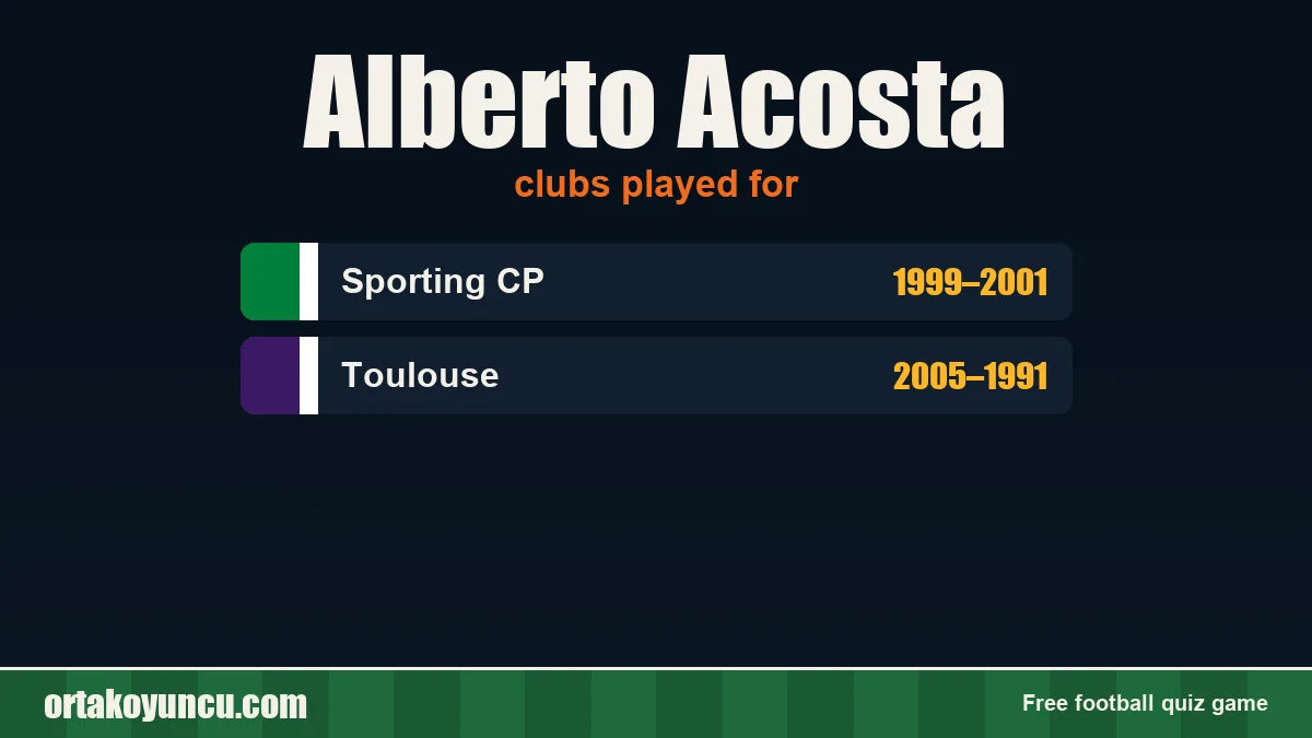 Alberto Acosta: clubs and years