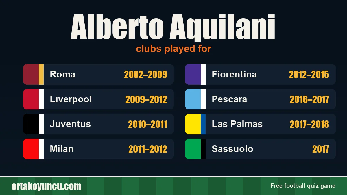 Alberto Aquilani: clubs and years
