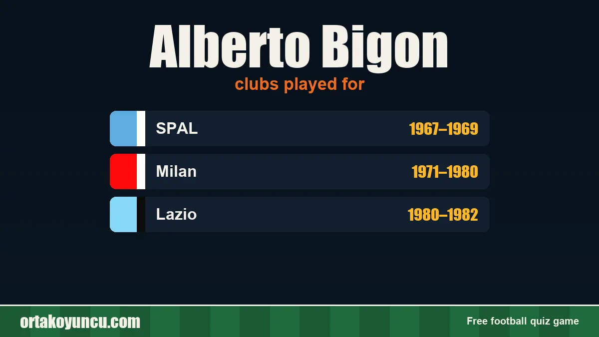 Alberto Bigon: clubs and years