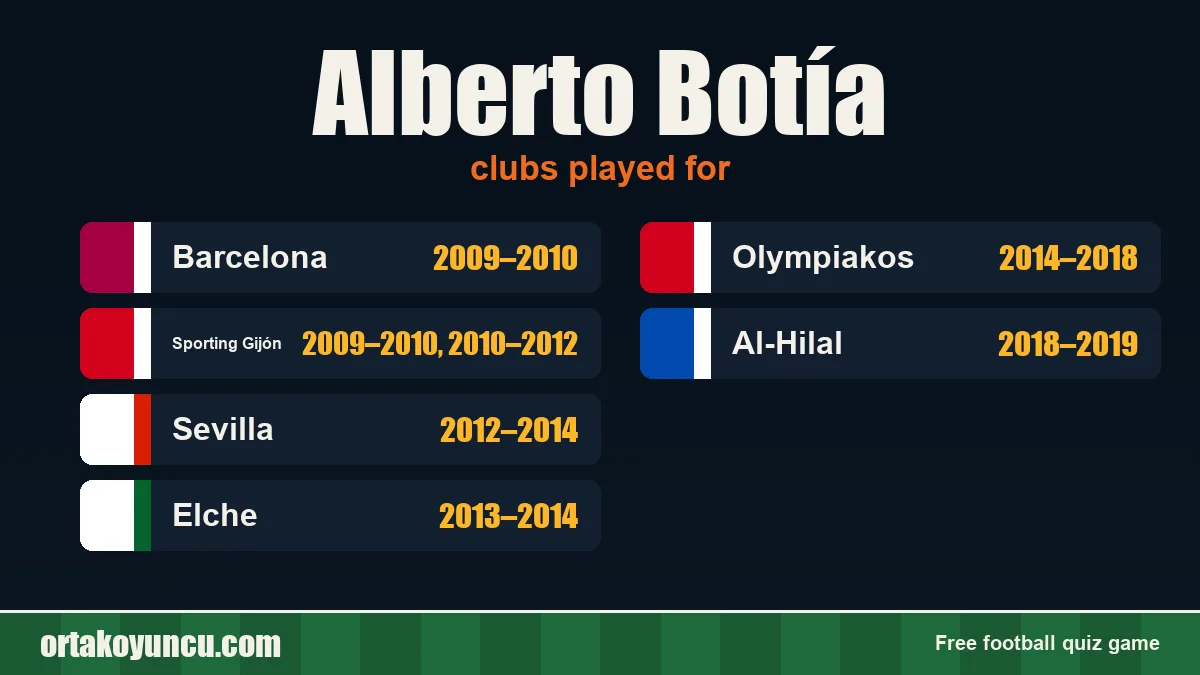 Alberto Botía: clubs and years