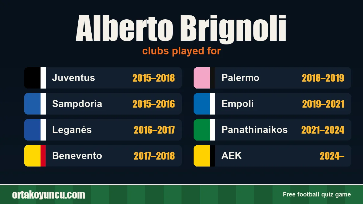 Alberto Brignoli: clubs and years