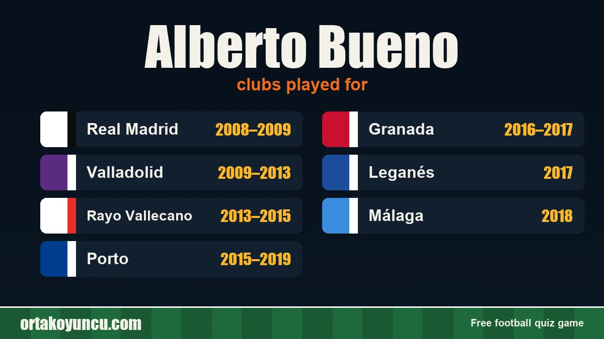 Alberto Bueno: clubs and years