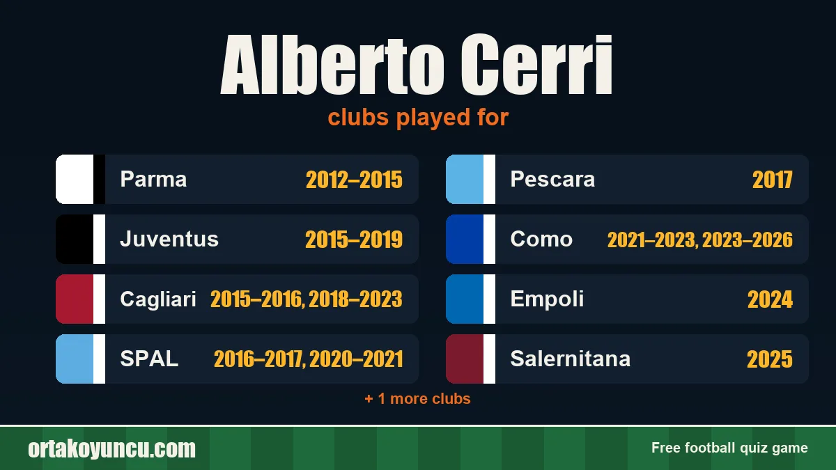 Alberto Cerri: clubs and years