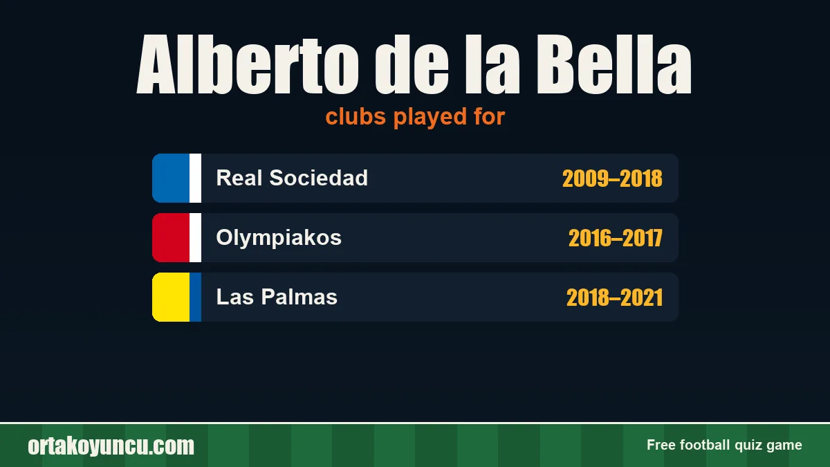 Alberto de la Bella: clubs and years