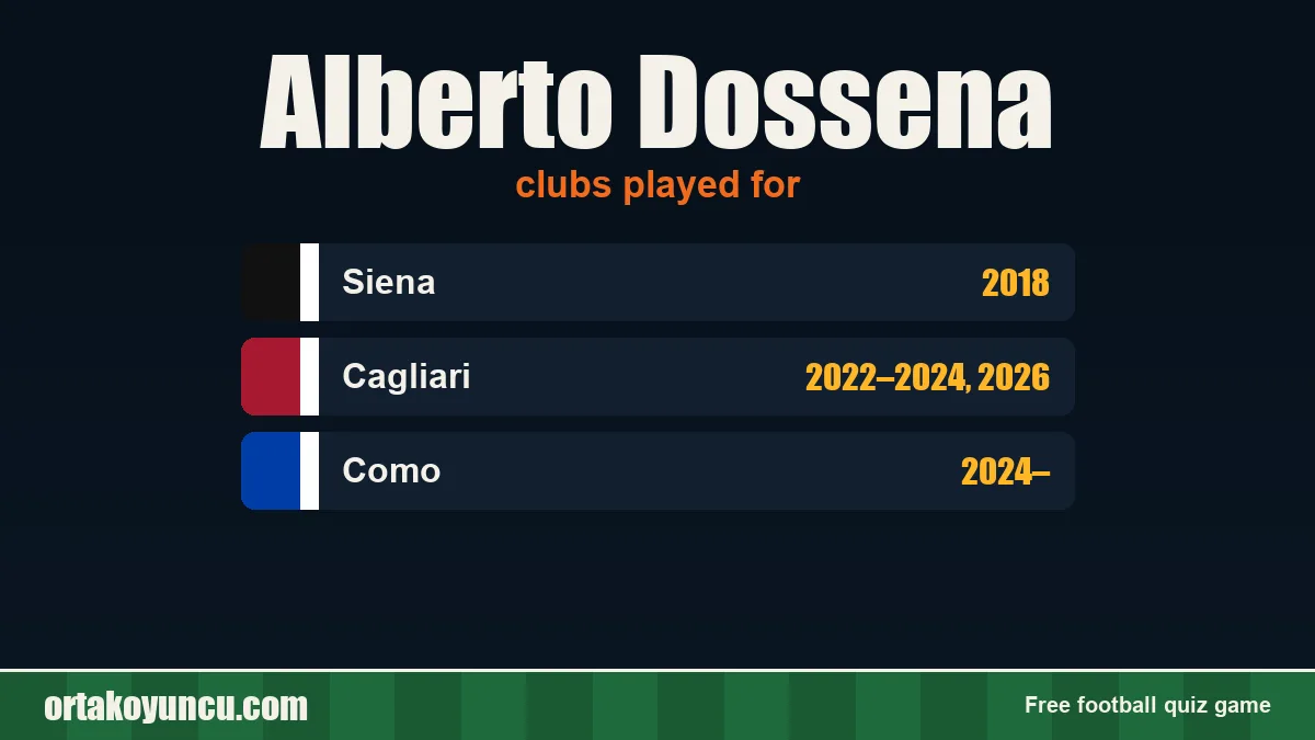 Alberto Dossena: clubs and years