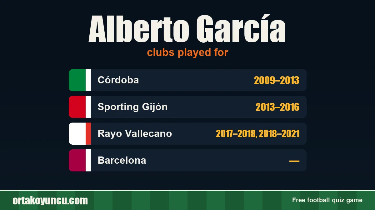 Alberto García: clubs and years