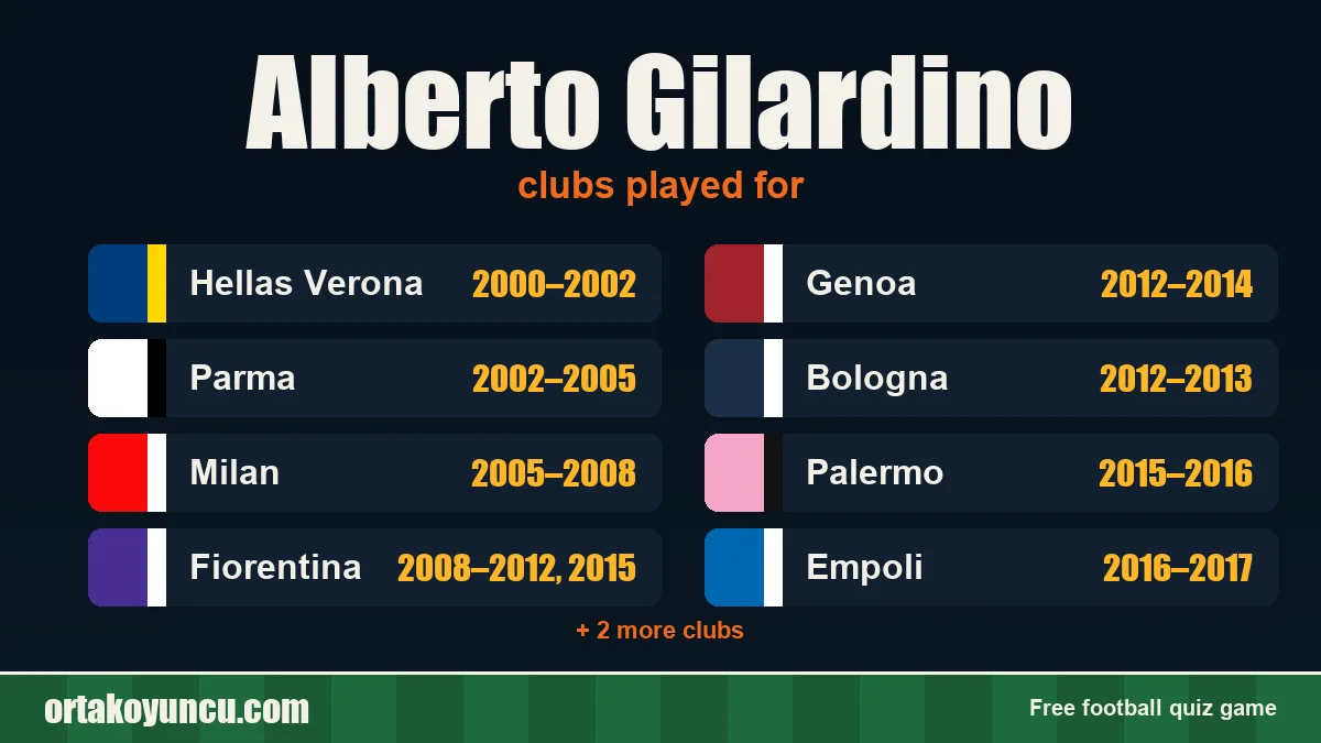 Alberto Gilardino: clubs and years