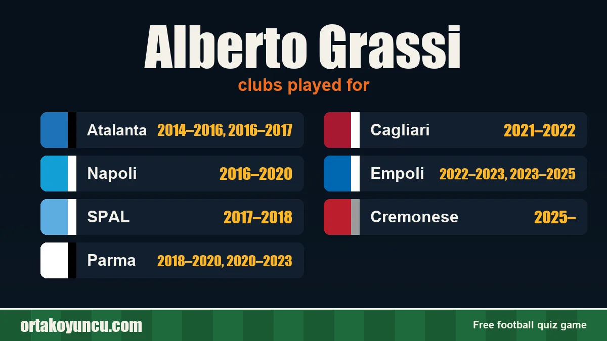 Alberto Grassi: clubs and years