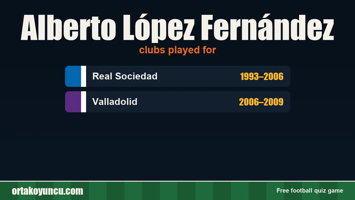 Alberto López Fernández: clubs and years