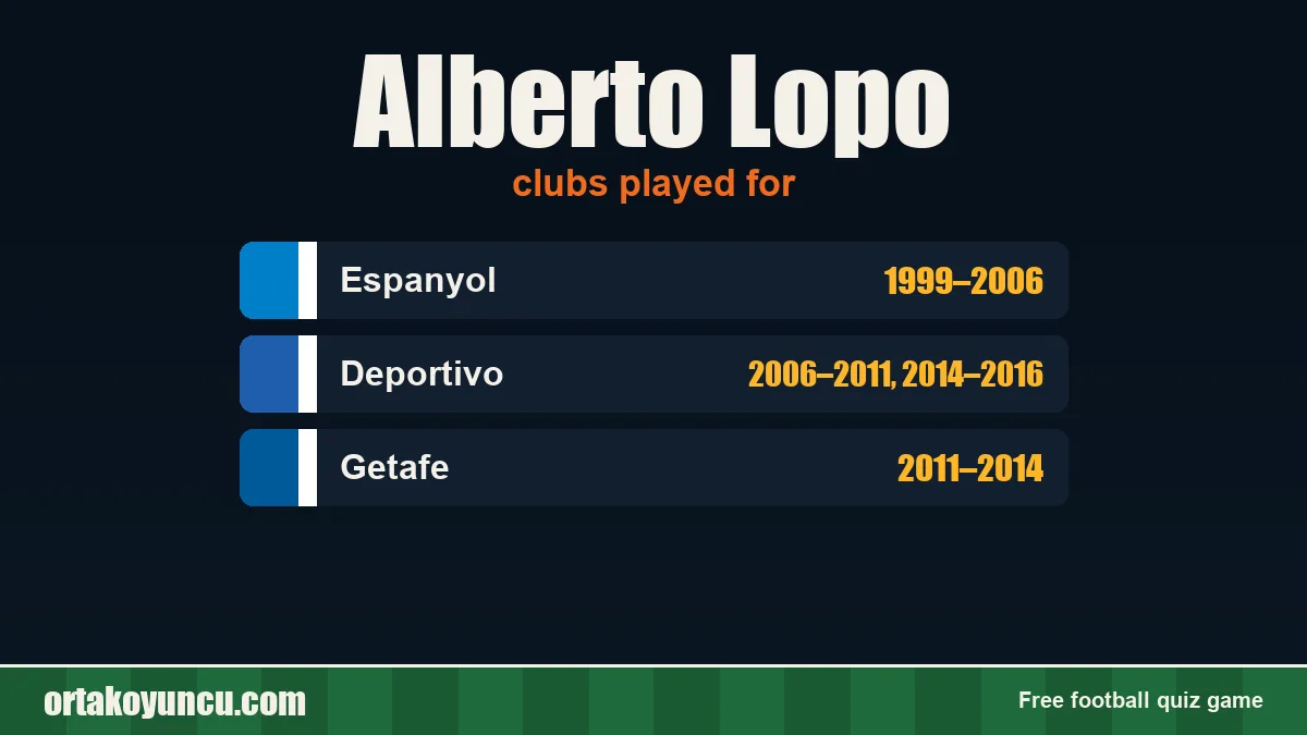 Alberto Lopo: clubs and years