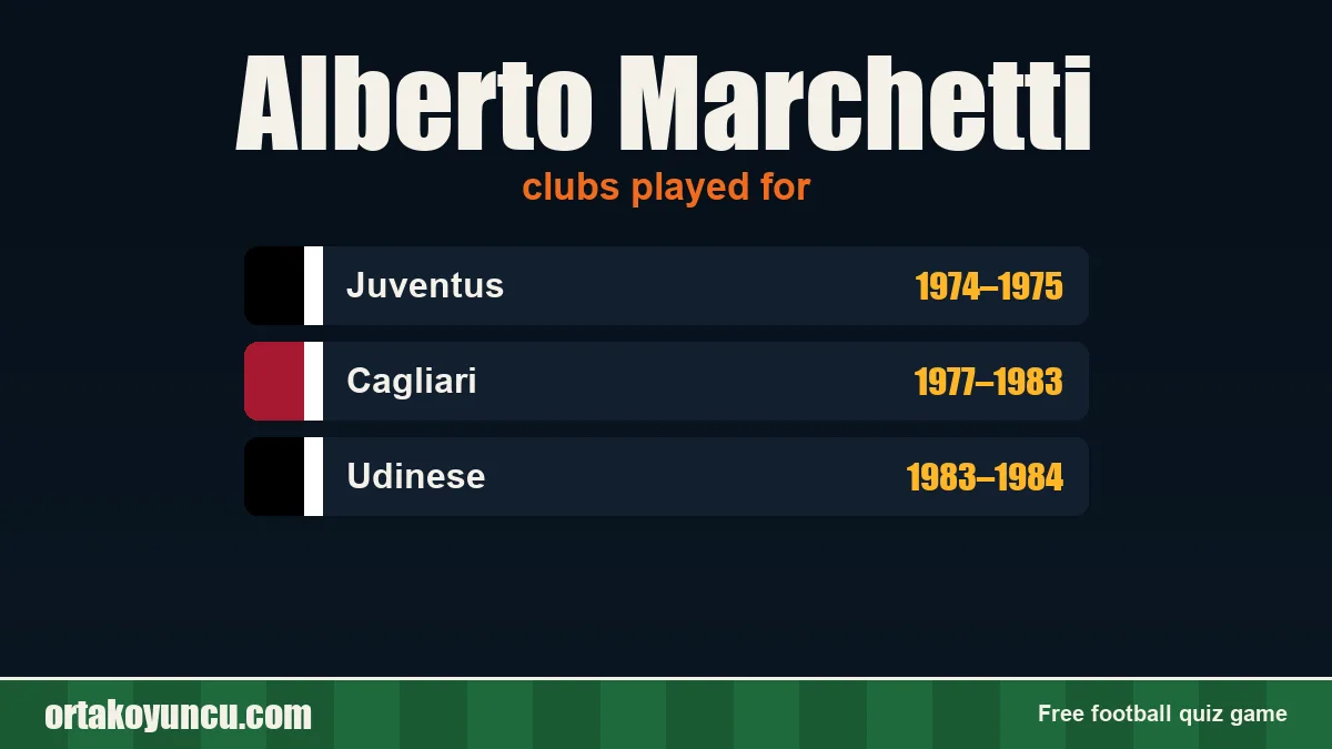 Alberto Marchetti: clubs and years