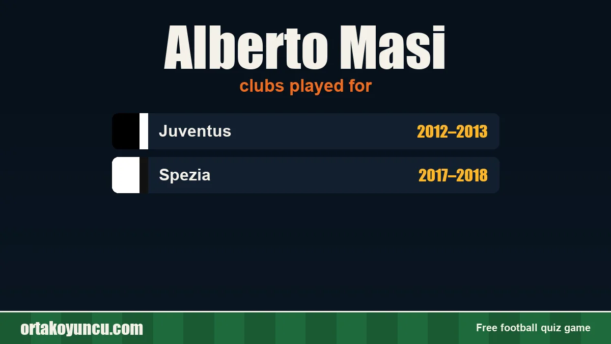 Alberto Masi: clubs and years