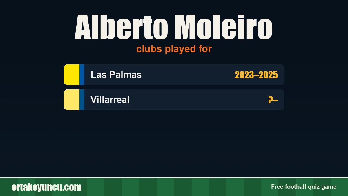 Alberto Moleiro: clubs and years