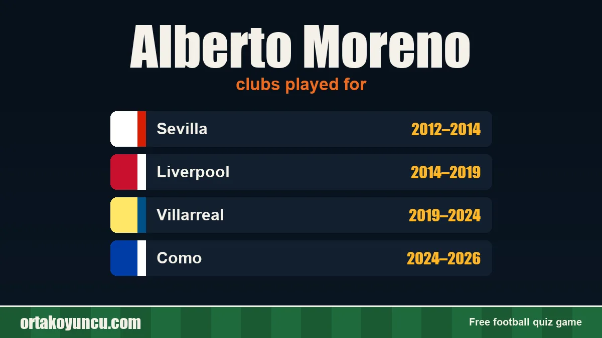 Alberto Moreno: clubs and years