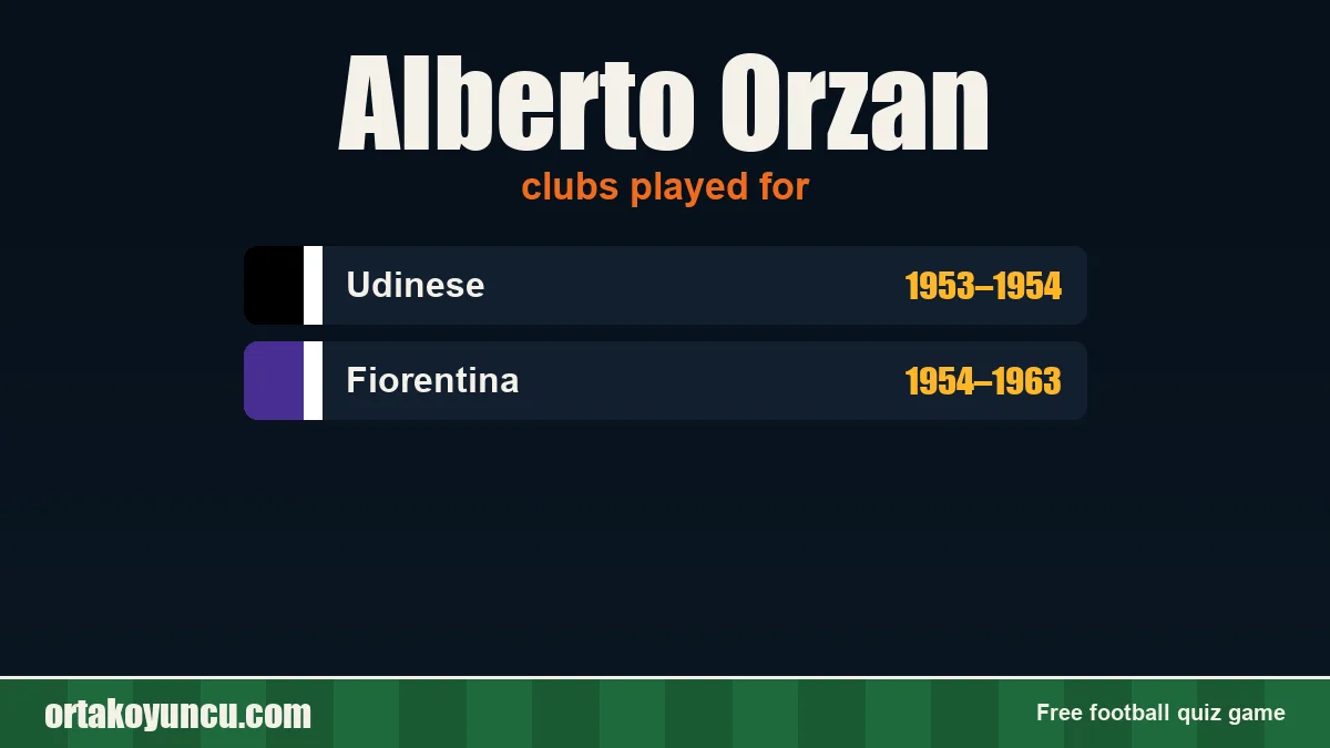 Alberto Orzan: clubs and years