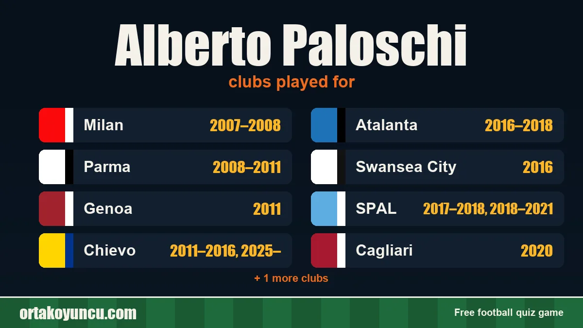 Alberto Paloschi: clubs and years
