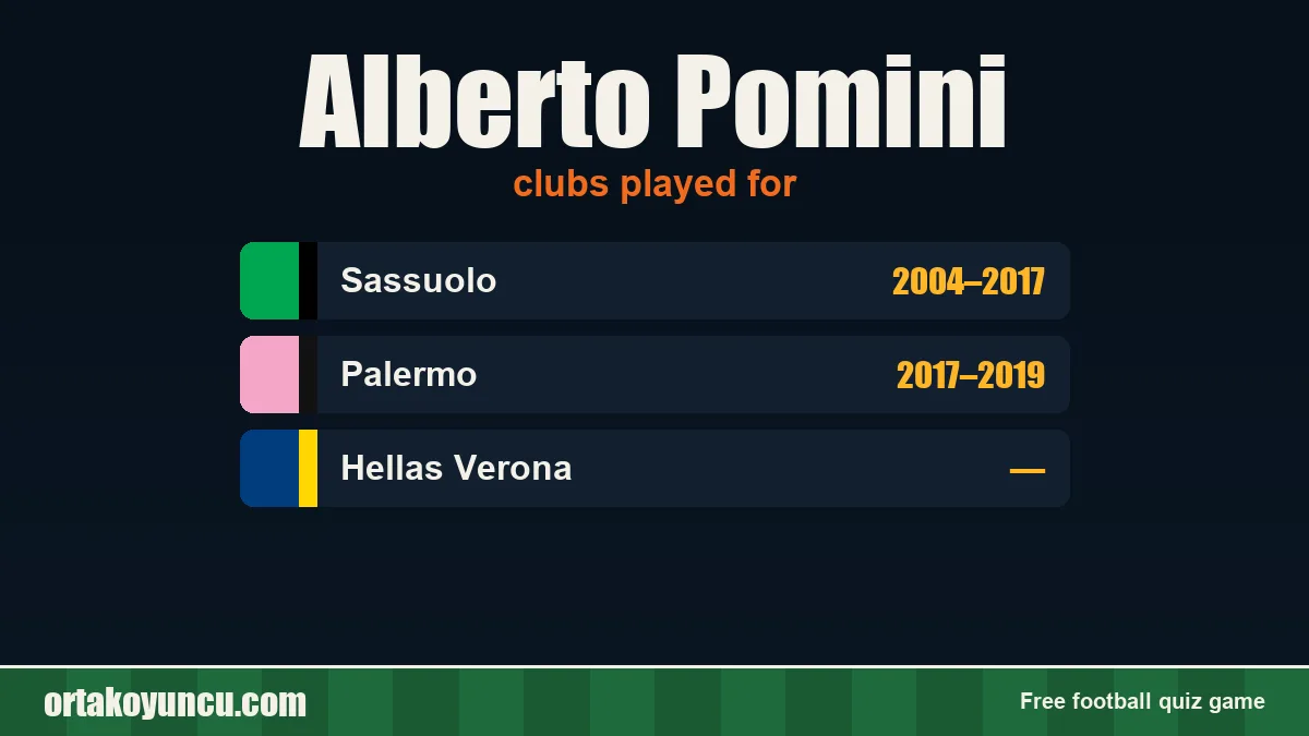 Alberto Pomini: clubs and years