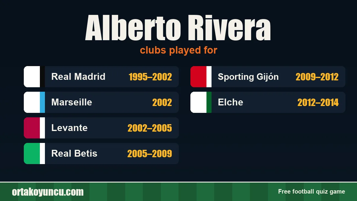 Alberto Rivera: clubs and years