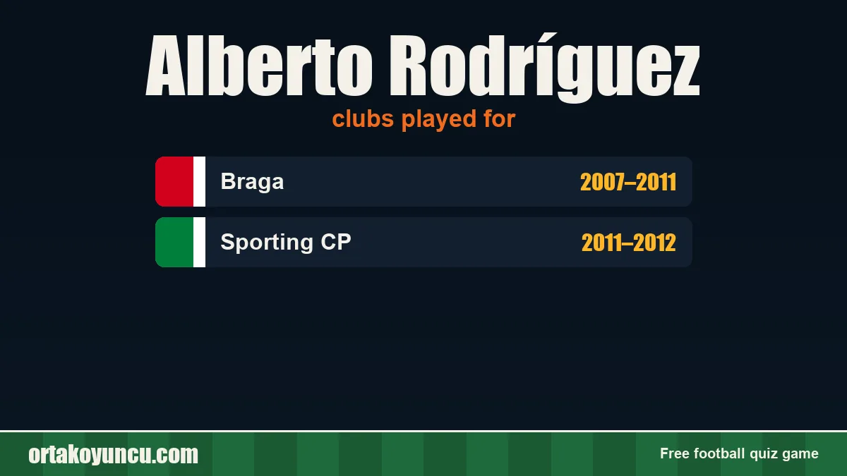 Alberto Rodríguez: clubs and years